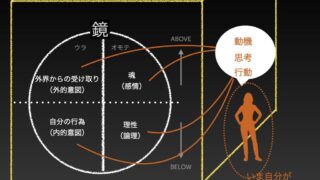 バリアント空間と夢の世界